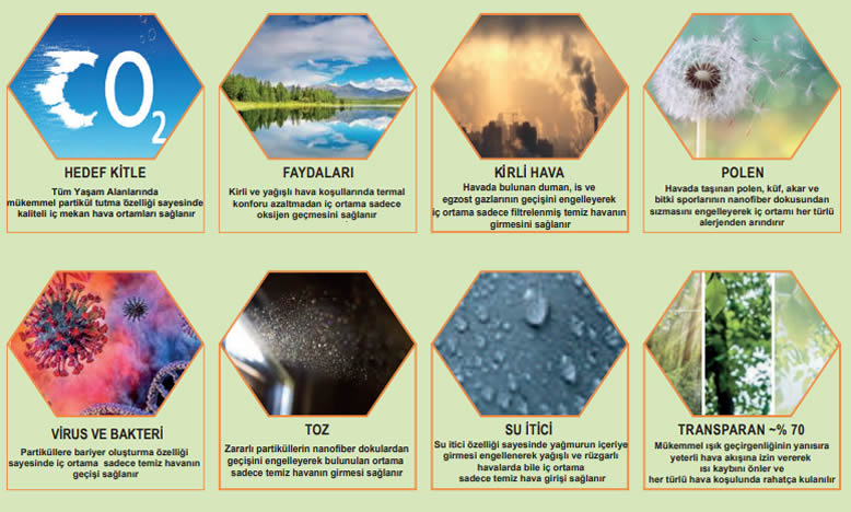 NANOCLEANER Pencere Ve Kapı Filtresi